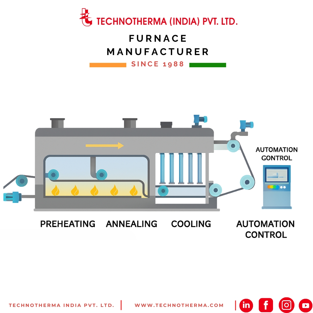 π₯ Continuous Annealing Furnace Manufacturer – Driving Efficiency in Steel Strip Processing π₯ Continuous Annealing Furnace Manufacturer – Driving Efficiency in Steel Strip Processing