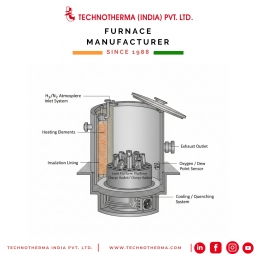 Advanced Decarb Furnaces – Precision Engineering for High-Performance Steel