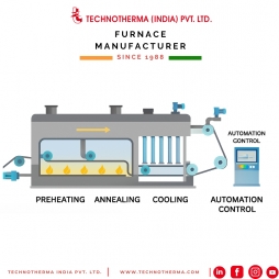 🔥 Continuous Annealing Furnace Manufacturer – Driving Efficiency in Steel Strip Processing